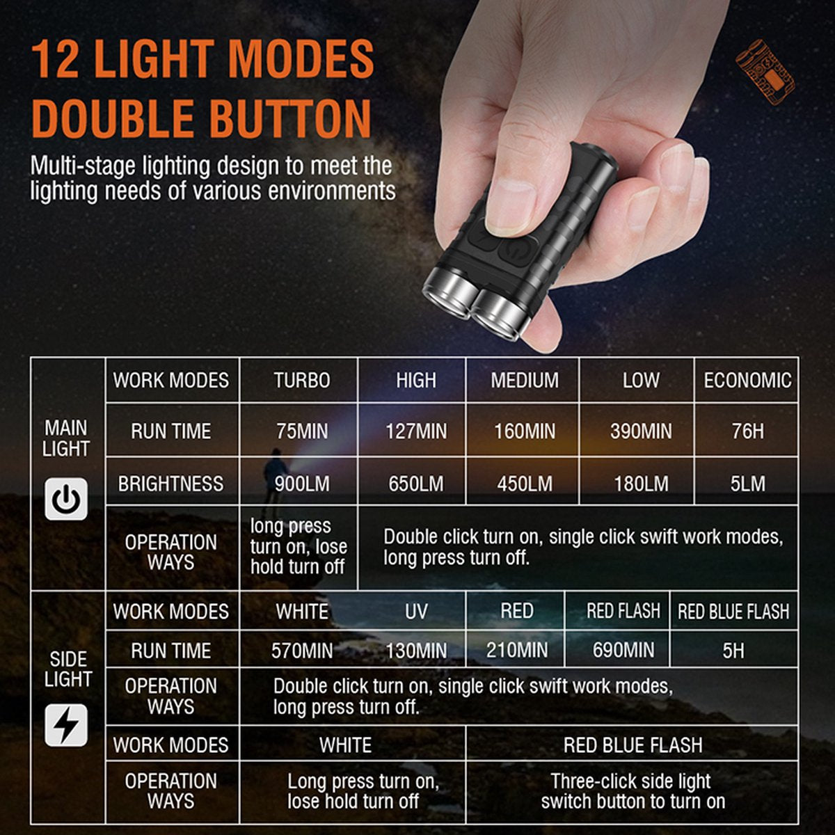 Garduru-Taschenlampe 900 Lumen - USB C - 12 Lichtmodi
