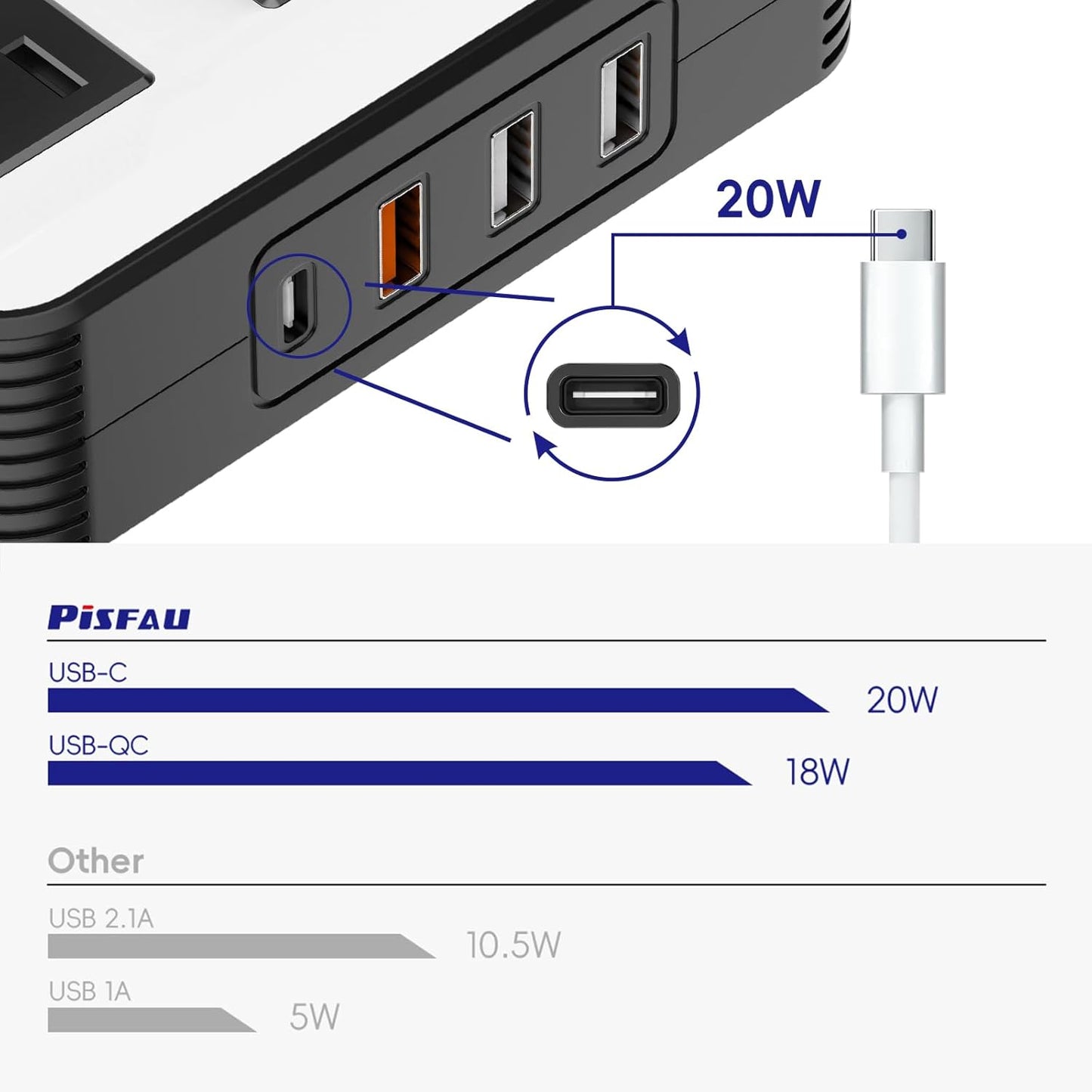 200W DC zu AC Auto Wechselrichter mit USB-C & Quick Charge – 12V zu 220V
