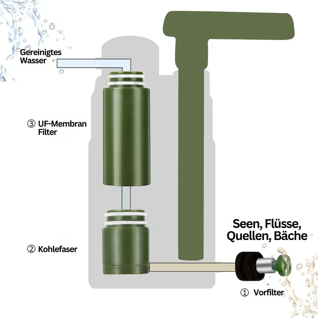 kein Produkt in der Fabrik Tragbarer Outdoor-Wasserfilter – Handpumpe Camping-Wasserreiniger für sicheres Trinkwasser