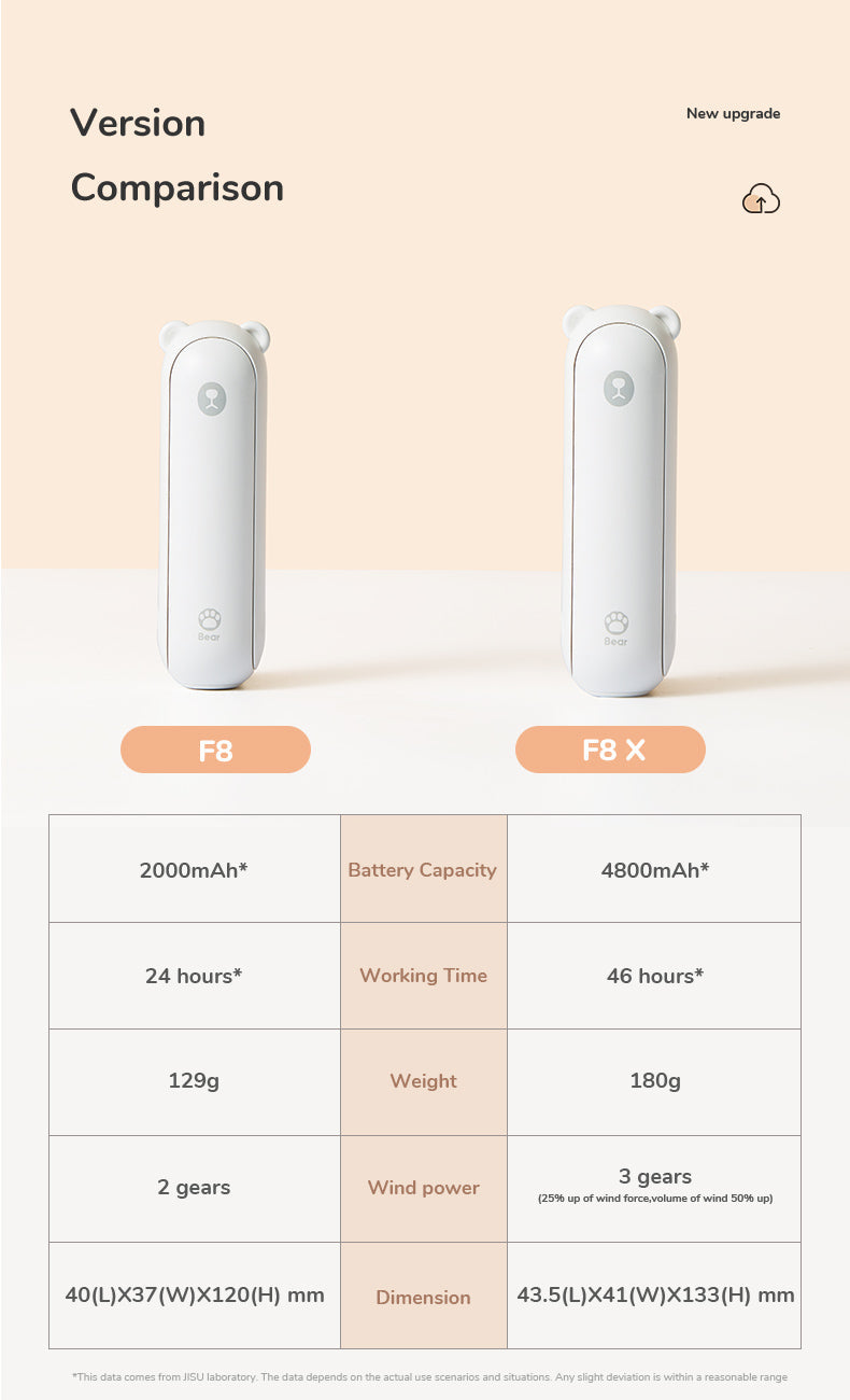 Garduru | Tragbarer Mini-Ventilator + Powerbank + Taschenlampe + USB in 1 GADGET