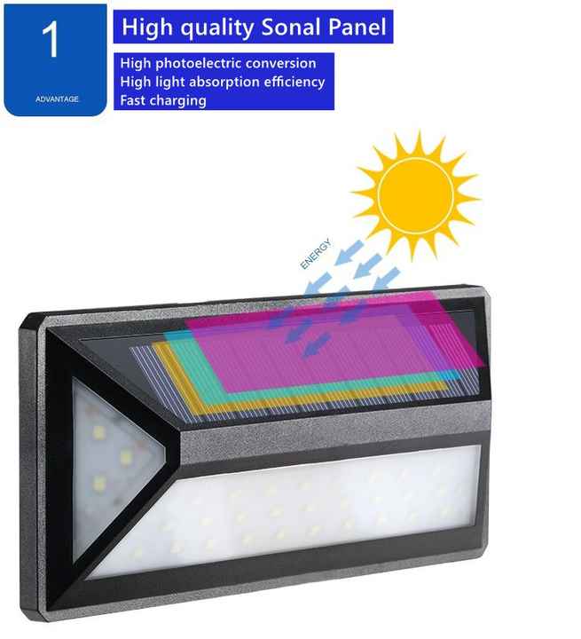 Moderne Solar LED Wandleuchte für Außen – Wasserdichte Fassadenbeleuchtung mit Bewegungsmelder