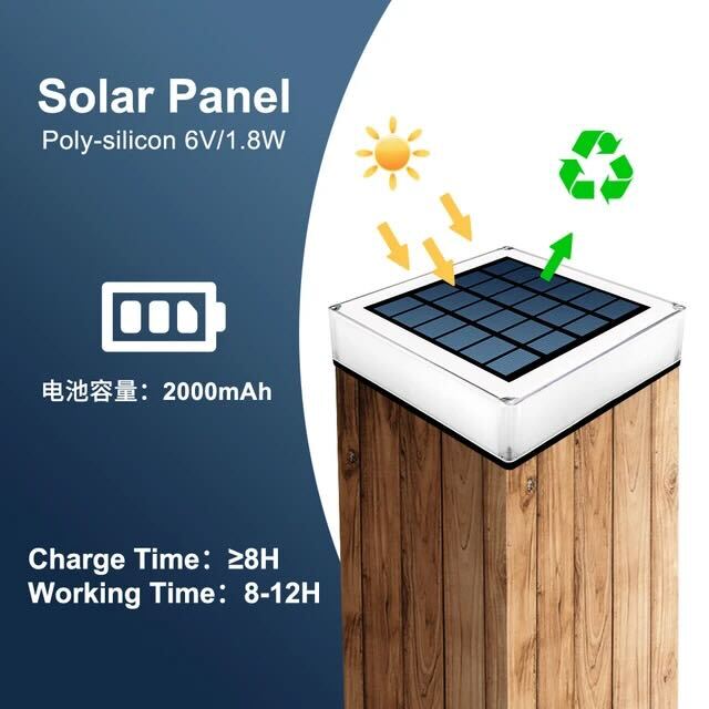 Garduru Out Solar Light – Moderne wasserdichte LED-Wandlampe für den Außenbereich (IP65)
