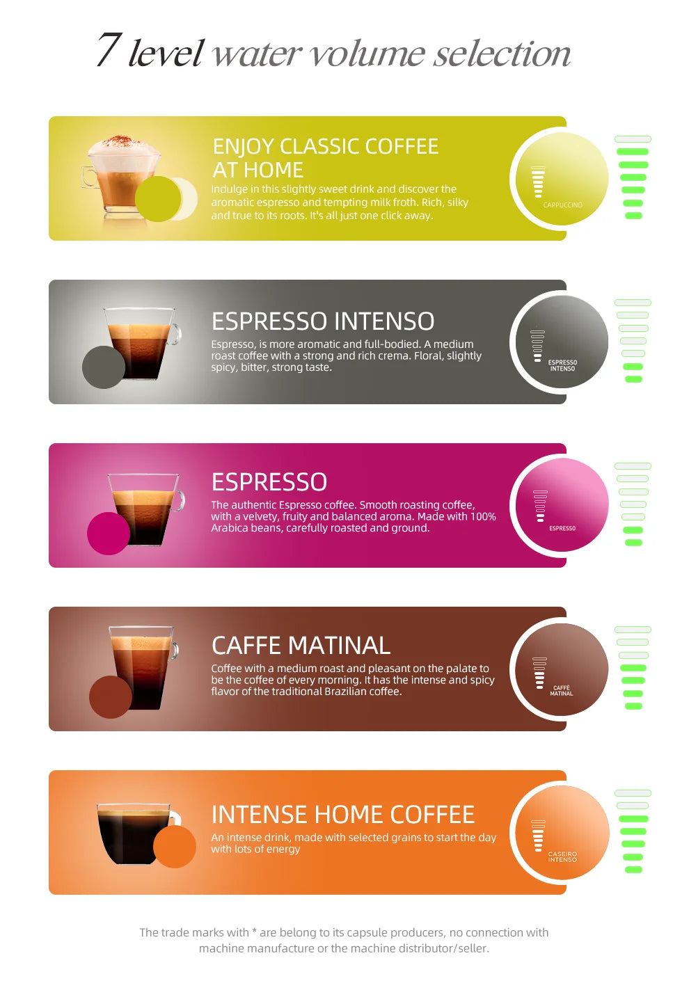 5-in-1 Kaffeemaschine – 20-Bar Mehrfachkapselbrüher mit Milchaufschäumer