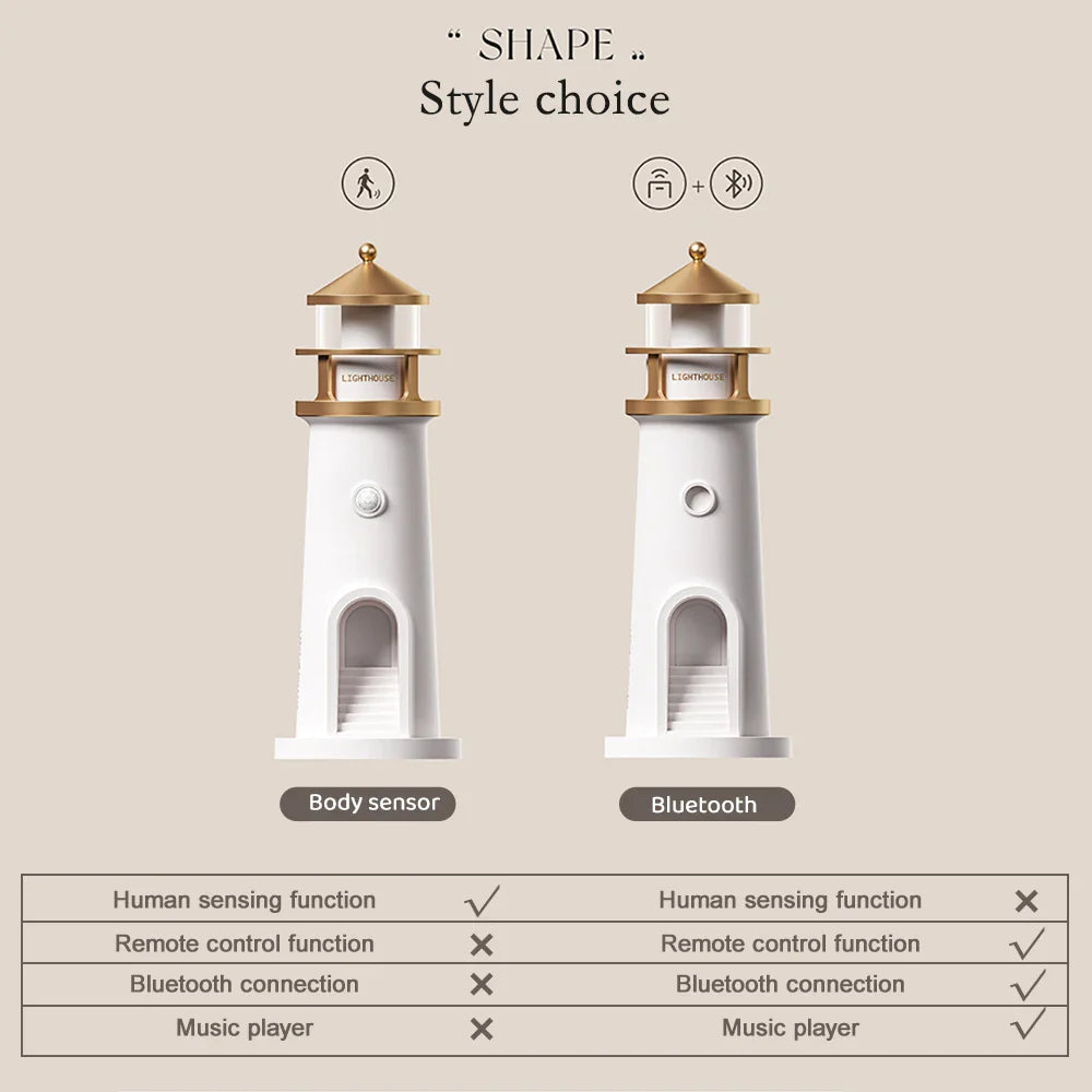 Lighthouse Projektionsnachtslicht – Bluetooth Musik & Mondlicht Ambient Lampe