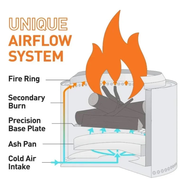 Tragbarer rauchfreier Feuerring