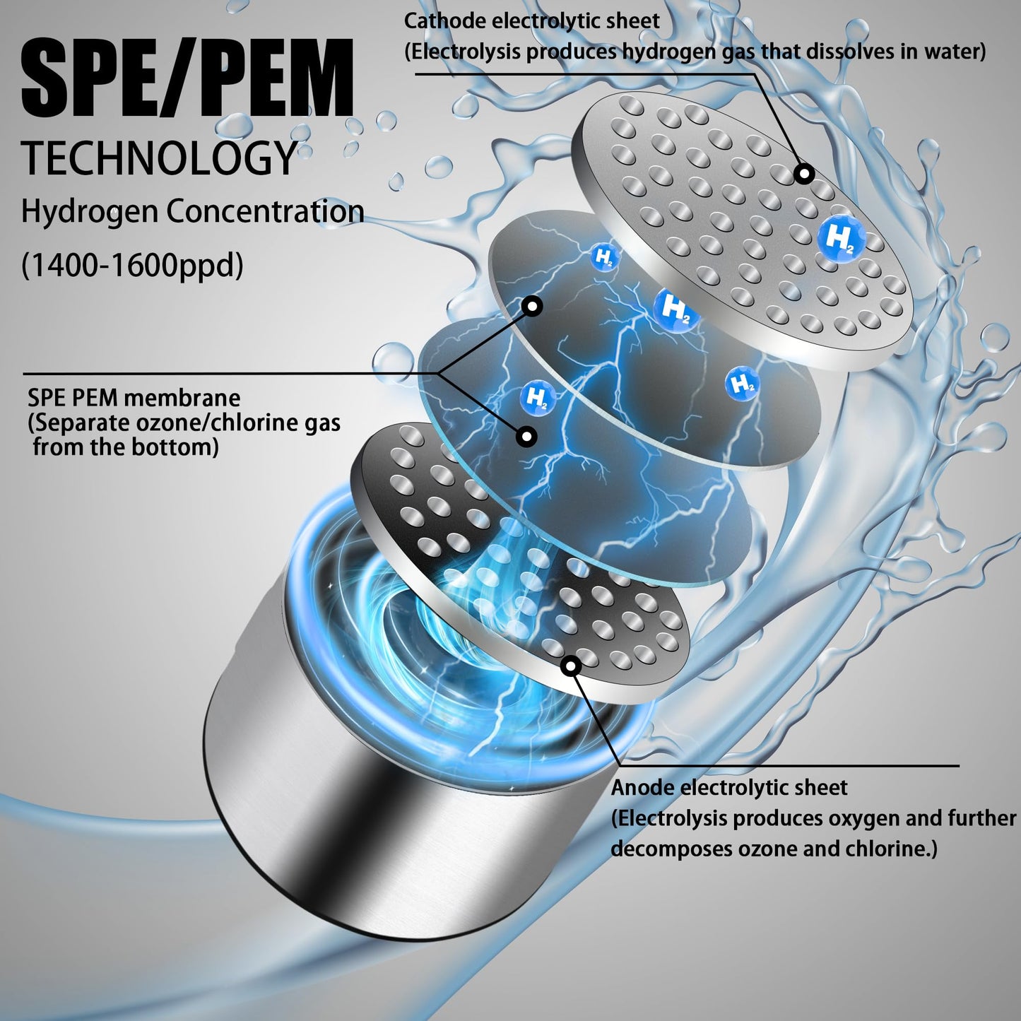 Wasserflasche mit Wasserstoff | Wiederaufladbare BPA-freie Flasche für das Fitnessstudio