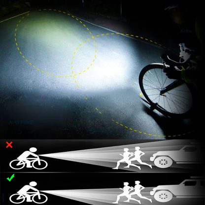 KrachtLicht – 10000LM Fahrradbeleuchtung mit 3 Halterungen