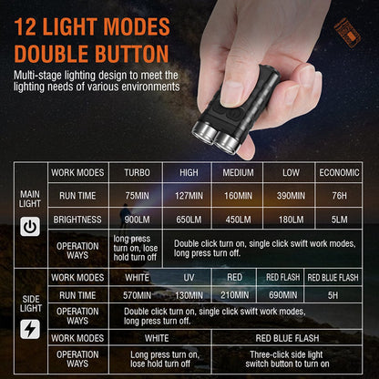 Garduru-Taschenlampe 900 Lumen - USB C - 12 Lichtmodi