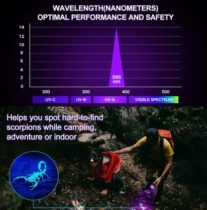 Luxora UV Taschenlampe Schwarzlicht zur Fleckenerkennung