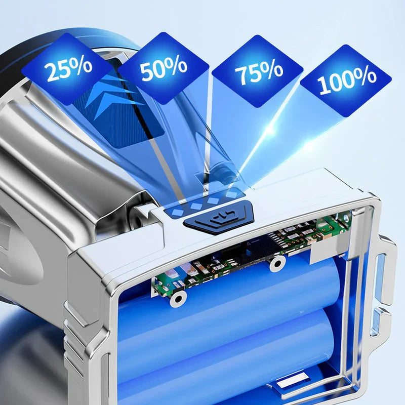 Ultra-Helle Weitstrahl-LED-Stirnlampe mit USB-Aufladung und Powerbank-Funktion