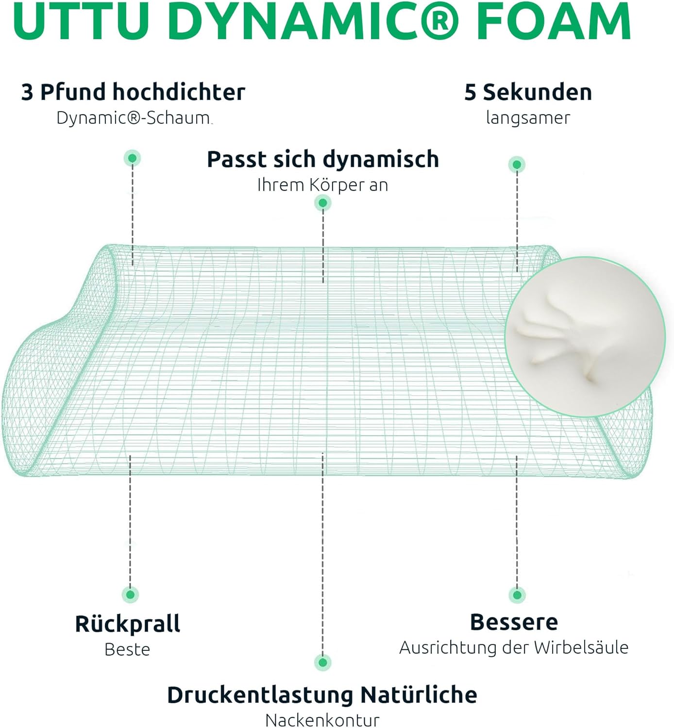 Ergonomisches Orthopädisches Nackenkissen