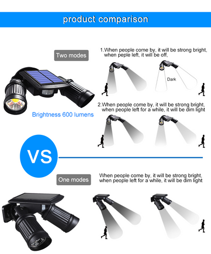 Ultrahelle Solar-LED-Leuchten mit Bewegungsmelder für den Außenbereich