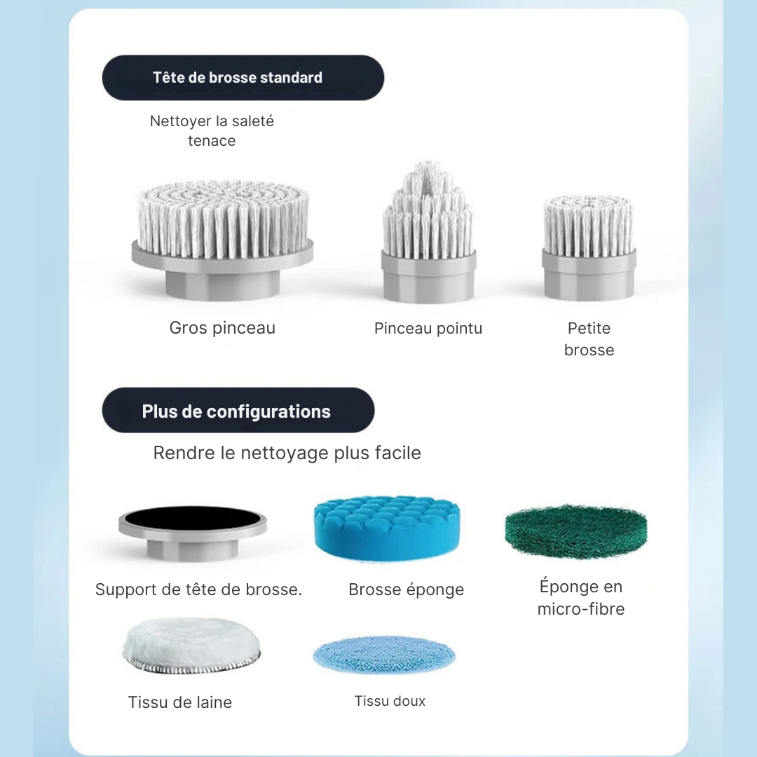 Scrubber™ - Mehrflächenreinigungsbürste