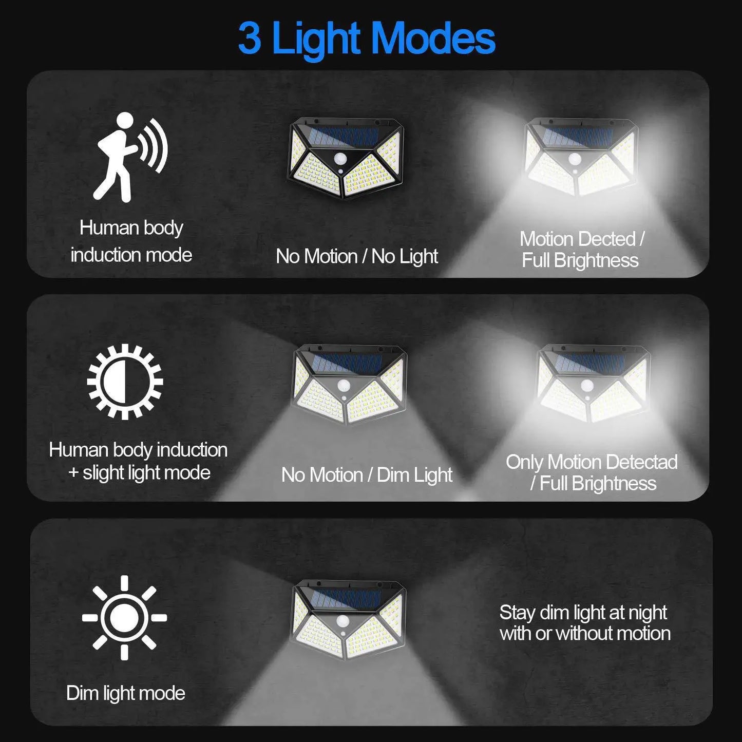 SolarGlare Pro - Bewegungsmelder LED Solar Spotlight