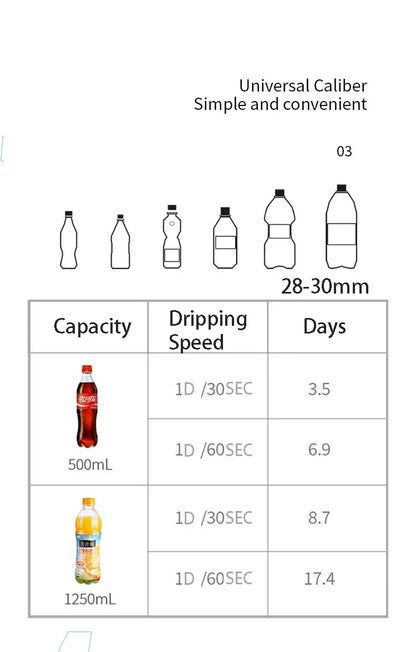 Blumenbewässerungsgerät Tropfer