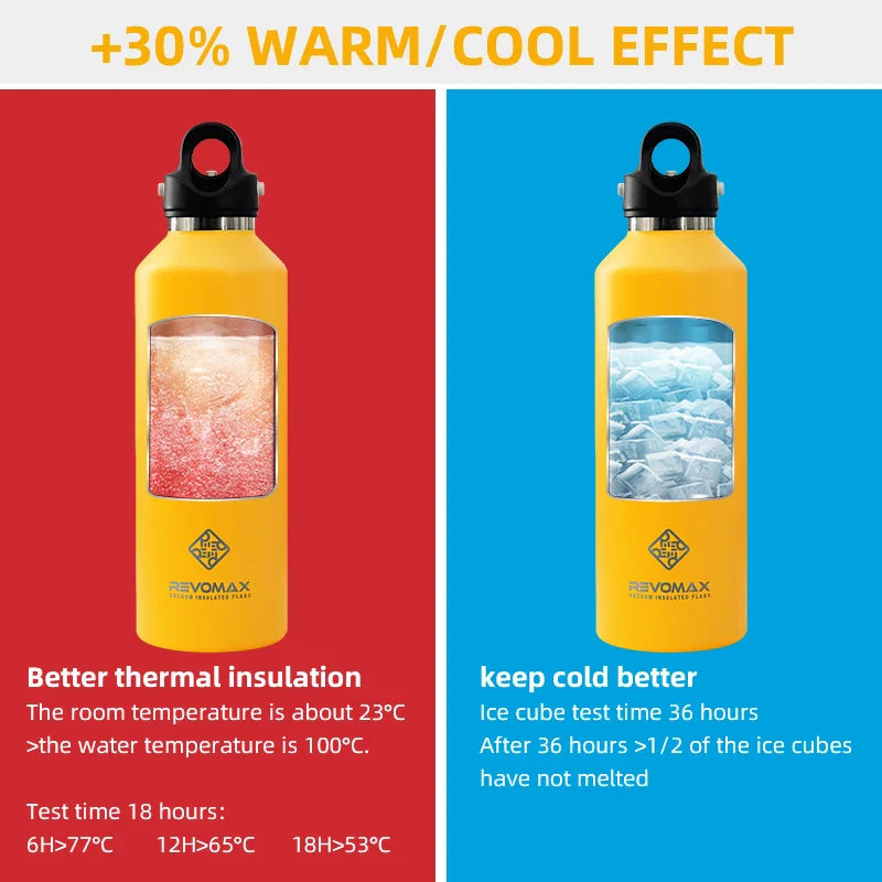 950ml Große Kapazität Edelstahl Thermosflasche Tragbarer Isolierter Becher Ohne Schraubdeckel für Reisen im Freien