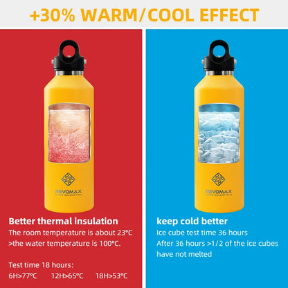 950ml Große Kapazität Edelstahl Thermosflasche Tragbarer Isolierter Becher Ohne Schraubdeckel für Reisen im Freien