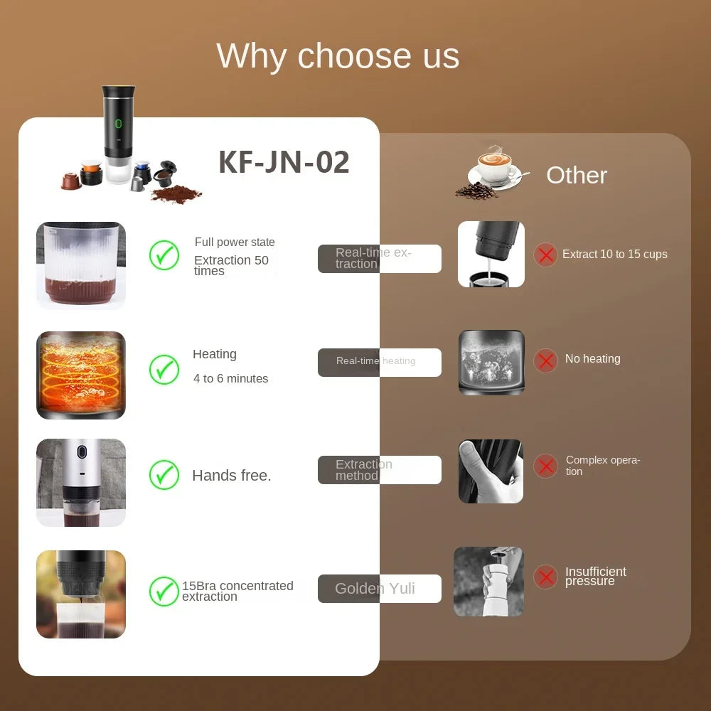 Tragbare kabellose Espresso-Maschine – 3-in-1 Kaffeemaschine für Reisen und Zuhause