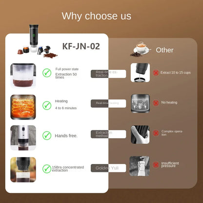 Tragbare kabellose Espresso-Maschine – 3-in-1 Kaffeemaschine für Reisen und Zuhause