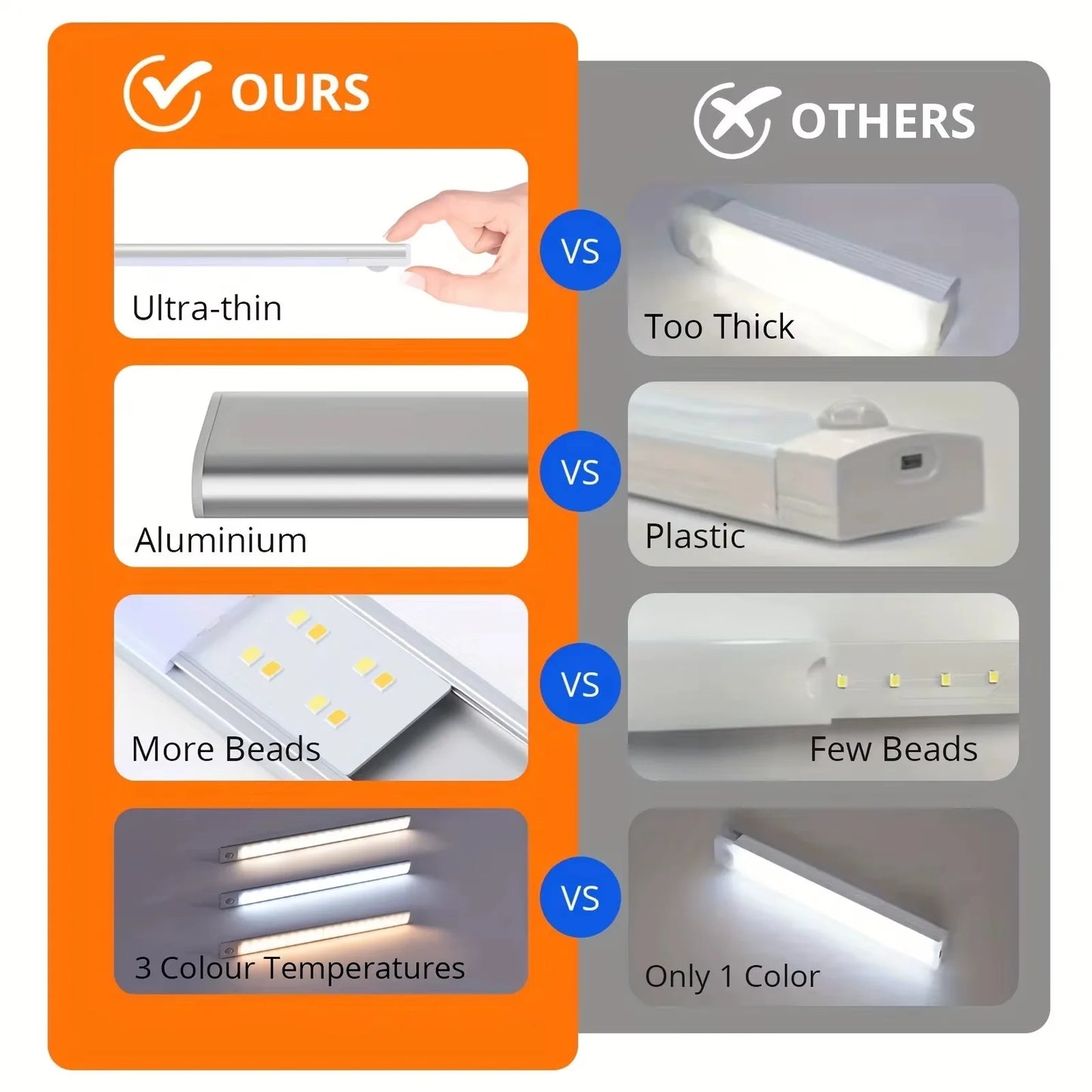 LED-Bewegungsmelderlicht