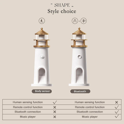 Lighthouse Projektionsnachtslicht – Bluetooth Musik & Mondlicht Ambient Lampe