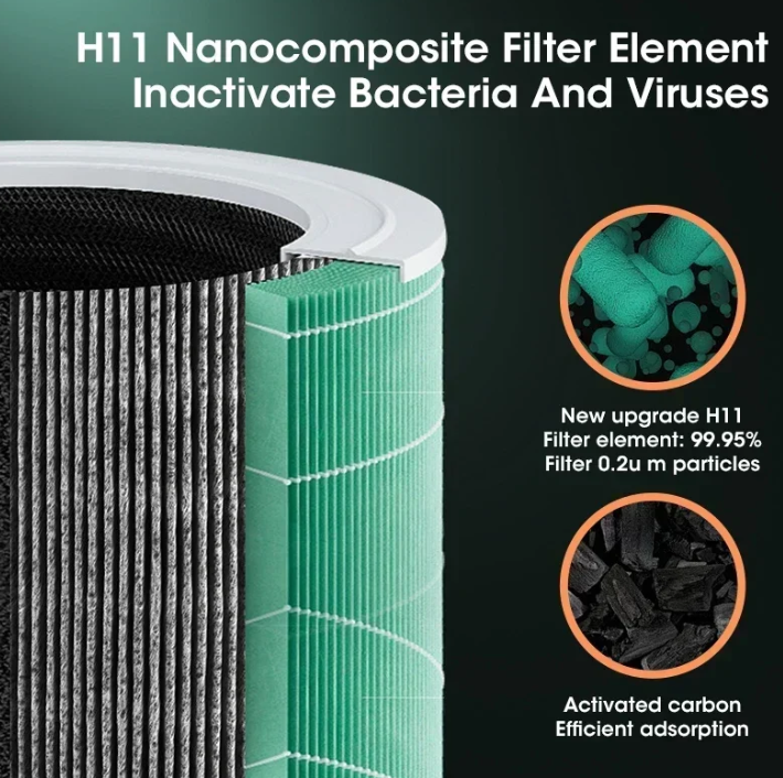 Tragbarer HEPA-Luftreiniger mit hocheffizienter Filtration