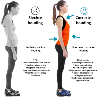 Smart EMS Haltungskorrektur Schiene