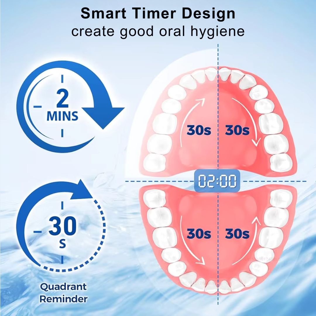 Wiederaufladbare Tiefenreinigungs-Elektrozahnbürste