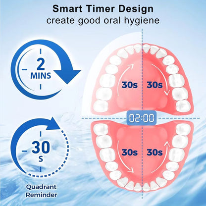 Wiederaufladbare Tiefenreinigungs-Elektrozahnbürste