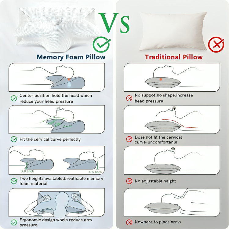 Orthopädisches Nackenkissen – Memory-Schaum – langsamer Rückstoß – angenehmes Schlafen