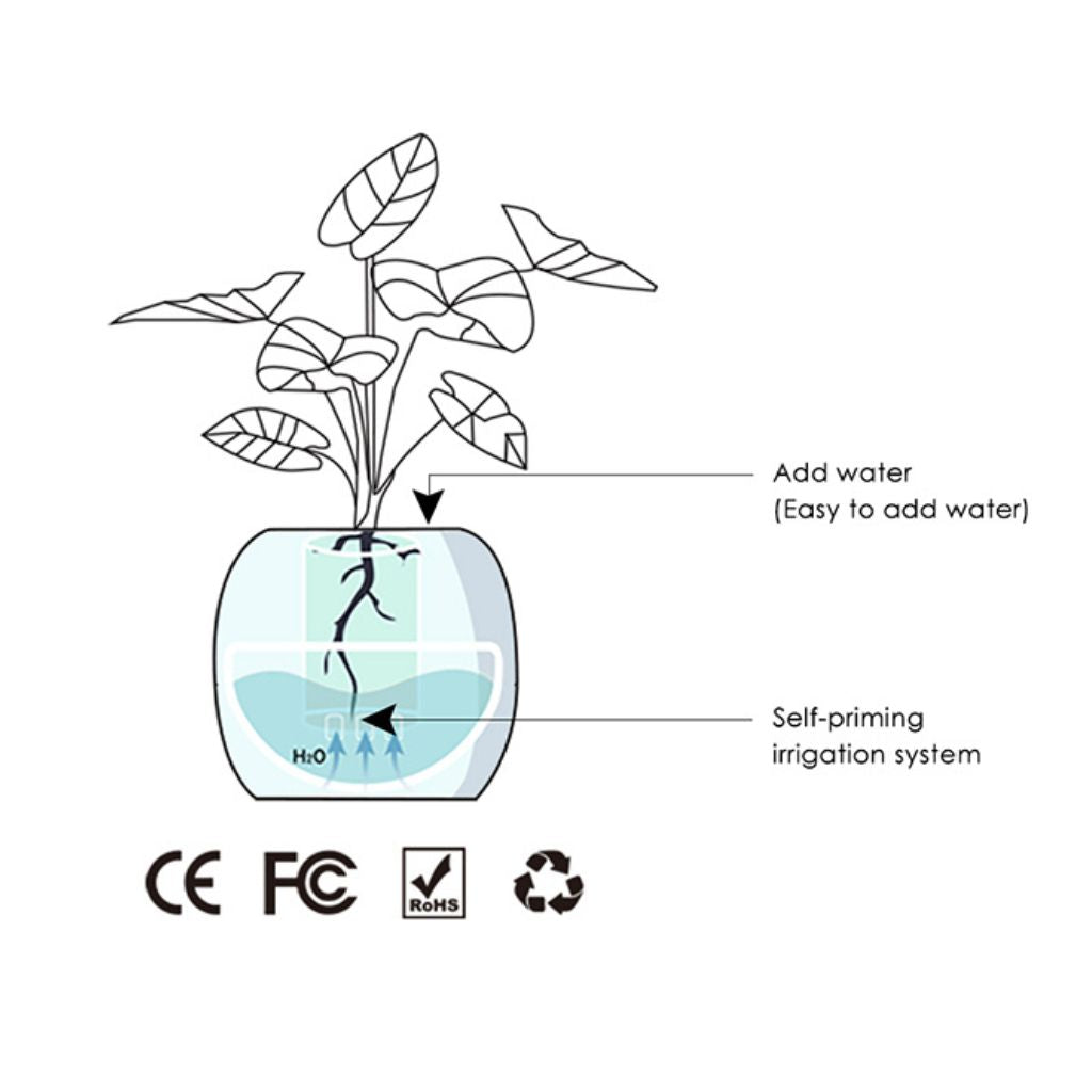 Smart Plant Pot Ivy – Innovative Pflanzenpflege